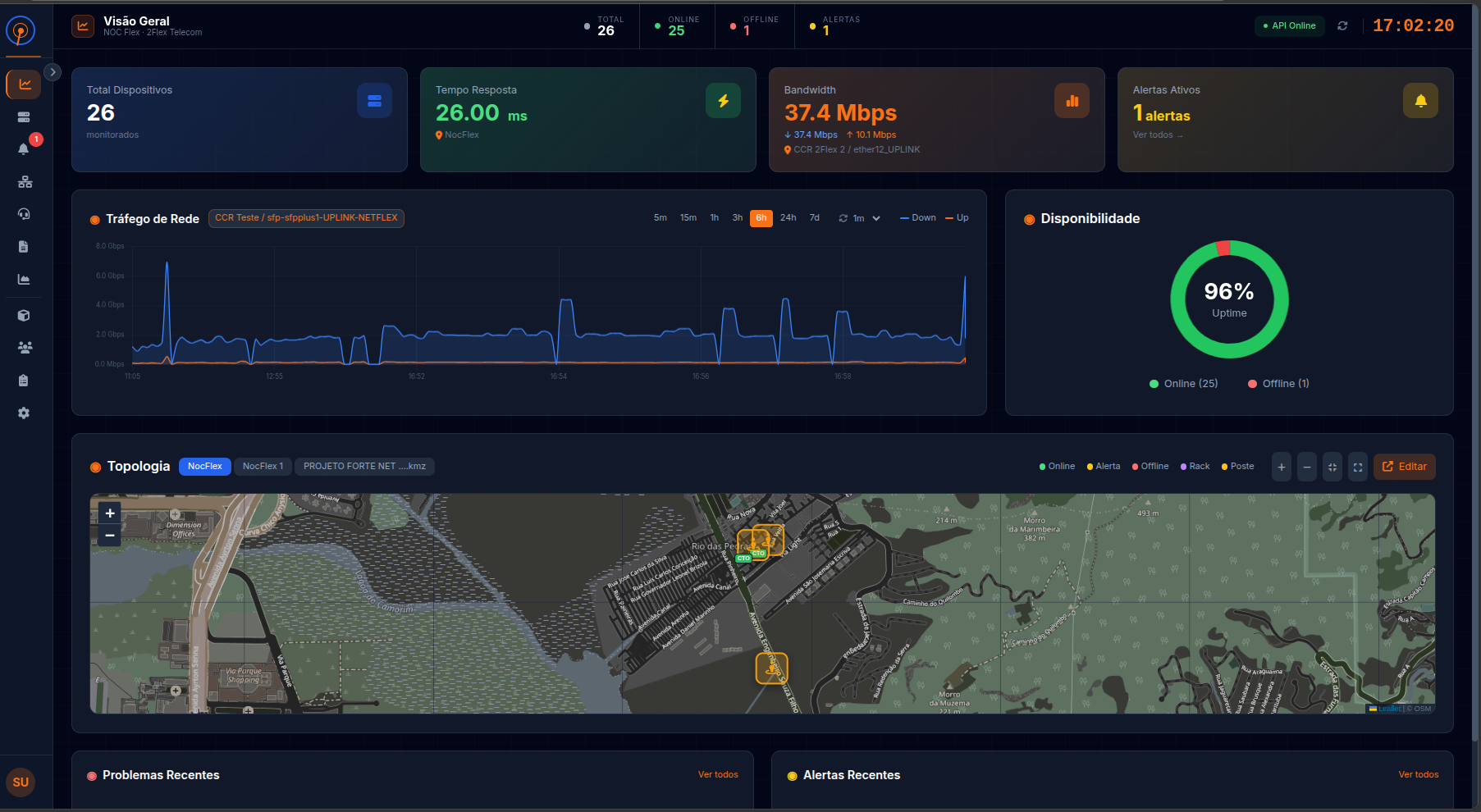 Dashboard do NOC Flex