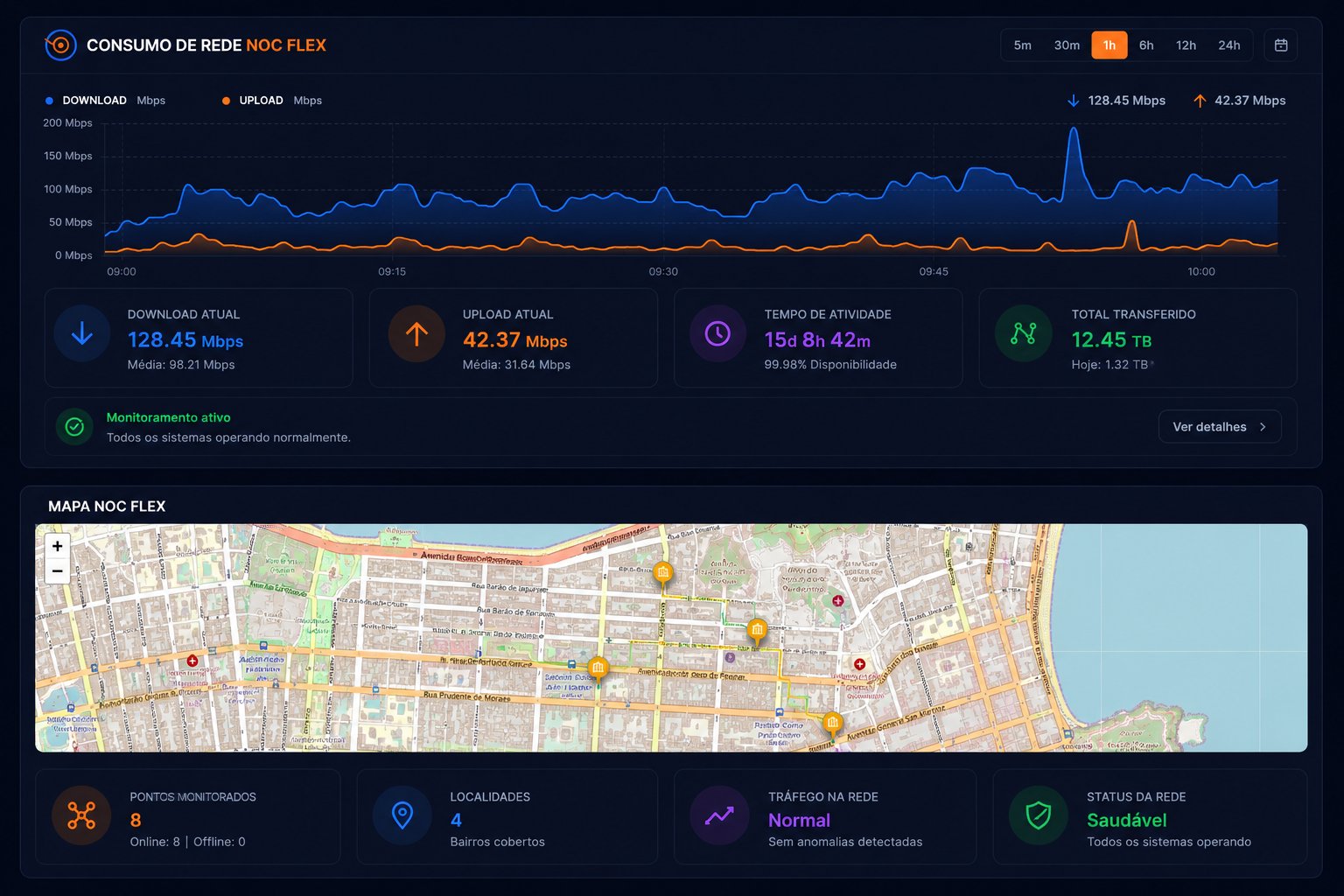 Dashboard NOC Flex - Monitoramento em tempo real com consumo de banda, mapa de rede e métricas